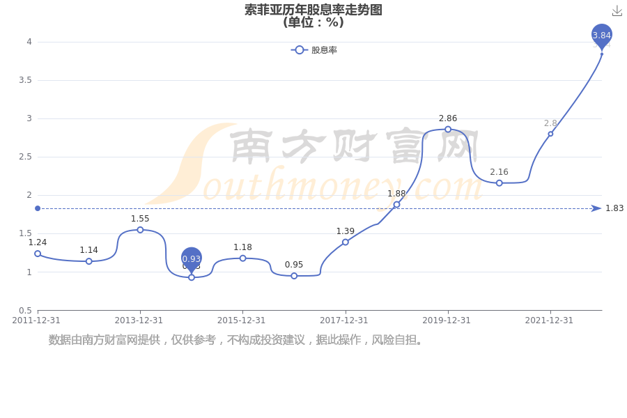 索菲亞股票最新動(dòng)態(tài)與小巷深處的驚喜探索揭秘