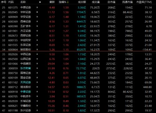 揭秘科技新品重塑投資體驗(yàn)，股票總量一覽無(wú)余