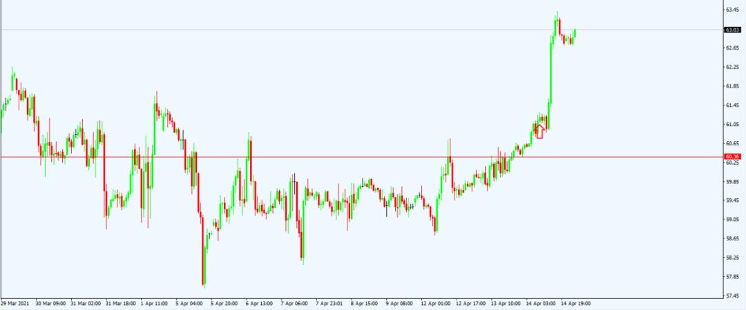 昨日行情，自然美景的鼓舞之旅
