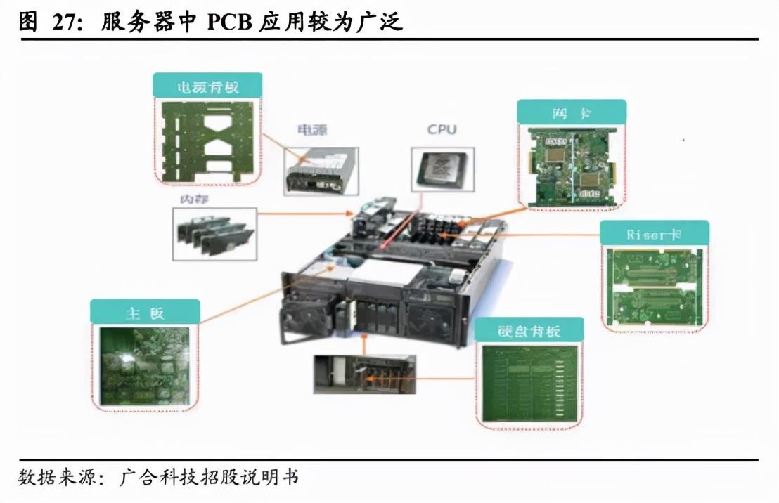 洞悉PCB上市公司排名，行業(yè)巨頭與市場(chǎng)格局揭秘