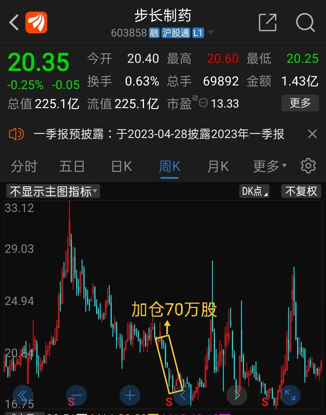 步長(zhǎng)制藥股票吧，科技驅(qū)動(dòng)革新，引領(lǐng)制藥行業(yè)新紀(jì)元