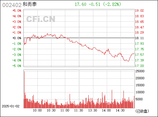和而泰股票行情，時(shí)代浪潮下的企業(yè)崛起之路