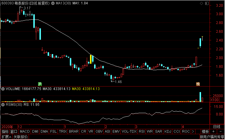 粵泰股份行情,粵泰股份行情深度解析
