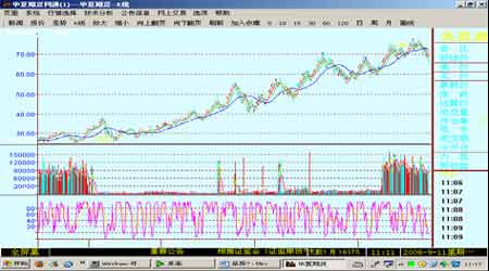 美原油連續(xù)最新走勢圖，背景、影響與地位分析