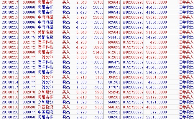 梅雁吉祥股票行情深度解析與觀點(diǎn)闡述