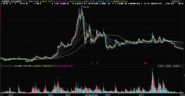 華建集團股票最新行情深度解析與觀點闡述