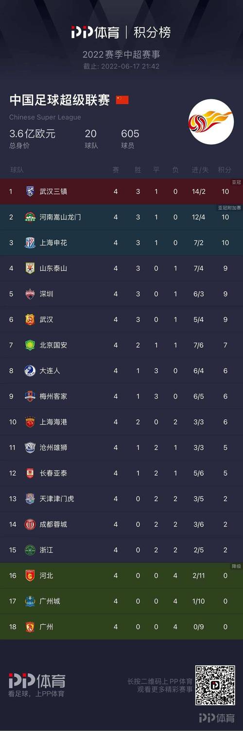 中超聯(lián)賽最新排名，時代的印記與影響的力量