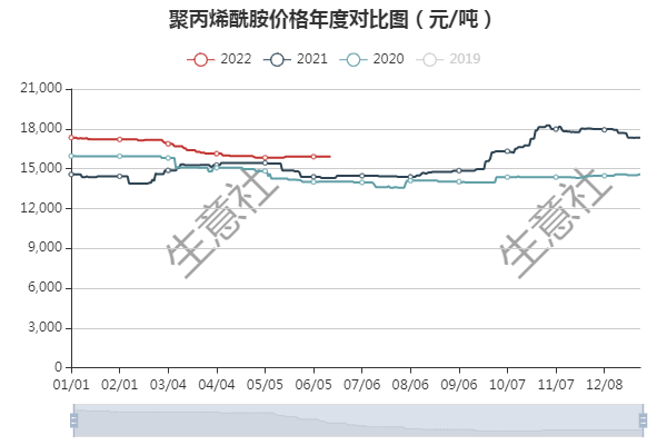 漁具配件 第188頁