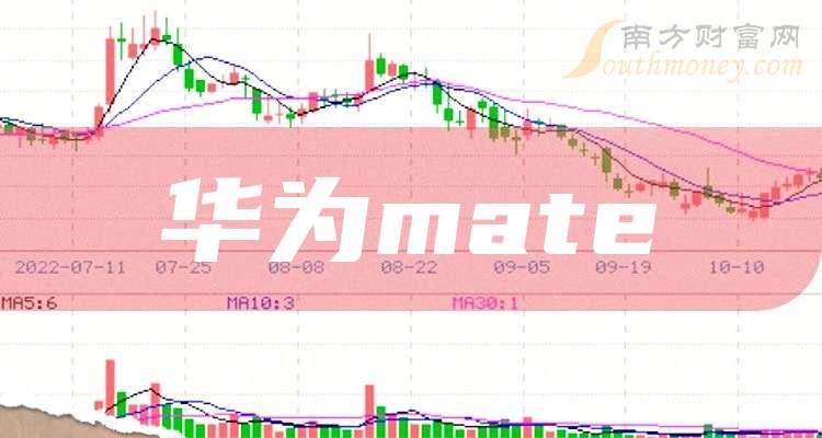 華為股票走勢，時(shí)代印記與市場的波動(dòng)同步觀察