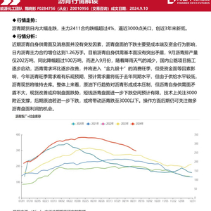 瀝青行情深度解析，市場走勢、價格變動及影響因素分析