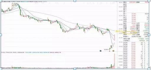 股票爛板含義解析，專業(yè)術(shù)語解讀股票爛板現(xiàn)象的原因與影響