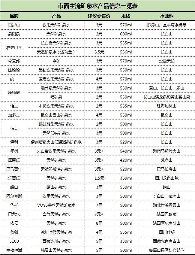 礦泉水價(jià)格揭秘，一瓶水的力量與變化的藝術(shù)