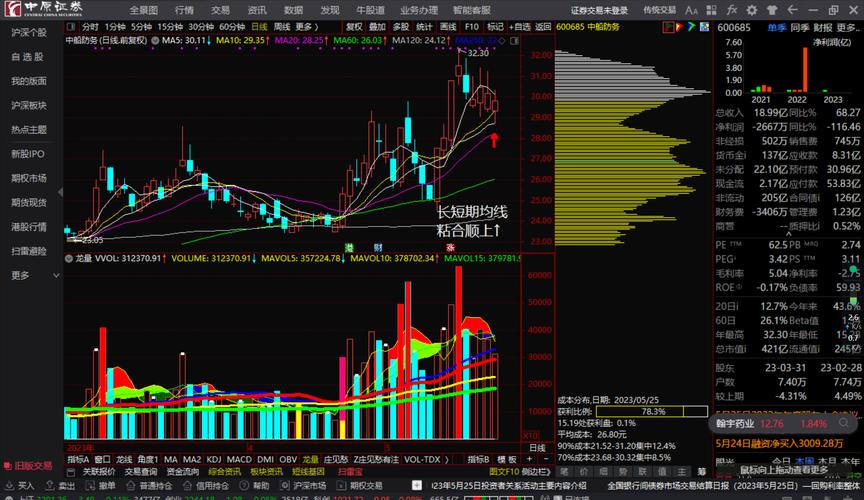 機(jī)遇與舞蹈，揭秘600083股票行情變化與投資策略