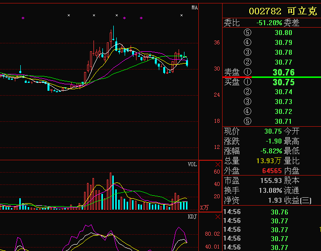 引領(lǐng)科技潮流，體驗(yàn)未來生活，聚焦002782股票行情