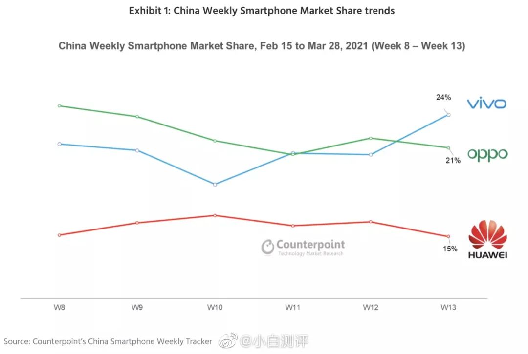 揭秘2021年手機(jī)品牌最新排名榜單，自然美景背后的探索之旅