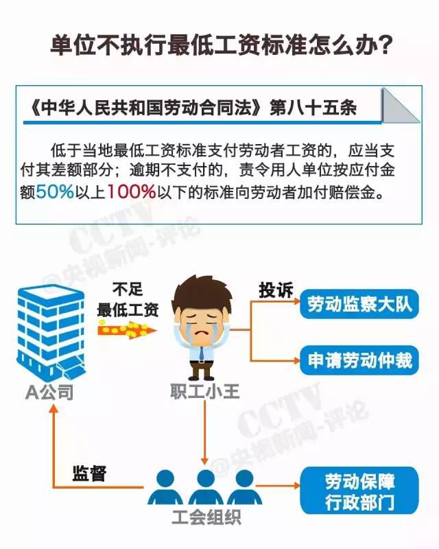 職場(chǎng)福音！揭秘2016年漲薪動(dòng)態(tài)與期待