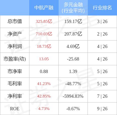 揭秘中航資本股票行情，投資新風(fēng)向，把握600705股票動態(tài)