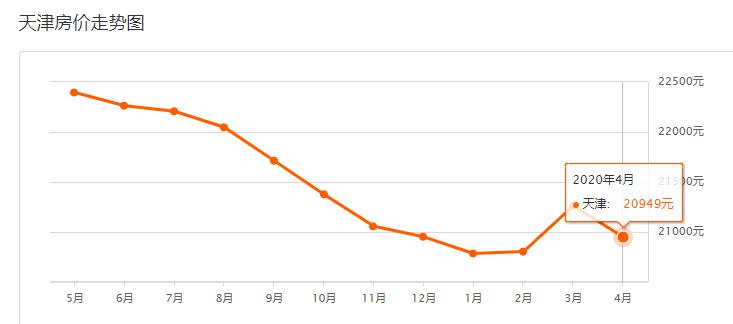 天津房價走勢最新消息，家的溫暖與房價變遷的故事