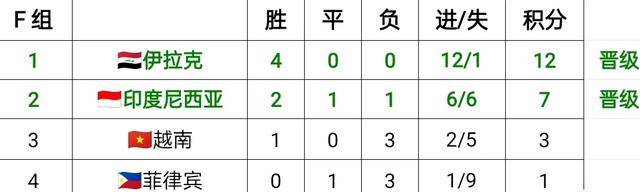 世預賽積分榜更新，足球與友情的動人篇章