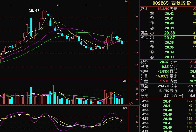西儀股份最新消息,西儀股份最新消息，科技前沿，重塑未來生活體驗