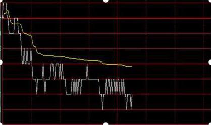 股票吸籌詳解，概念、步驟與操作指南