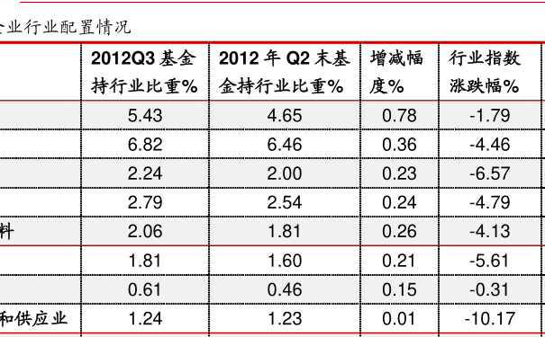 398021基金今日最新凈值查詢,科技前沿，觸手可及——探索398021基金今日最新凈值查詢的智能之旅
