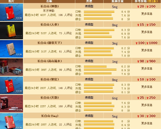 煙的種類(lèi)與價(jià)格圖片大全，探尋小巷煙店的獨(dú)特魅力