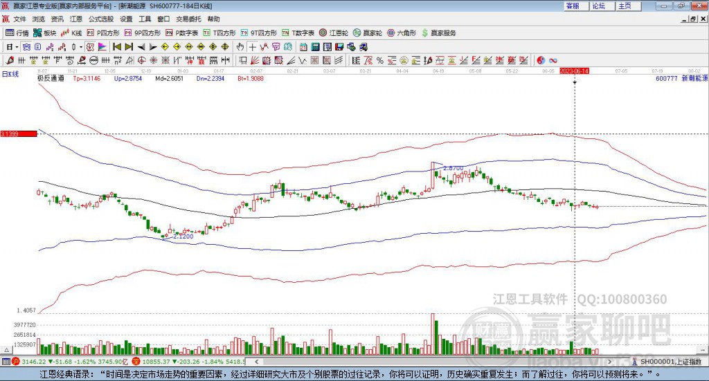 600777股票，探索投資之道，開啟學(xué)習(xí)與變化的冒險(xiǎn)之旅
