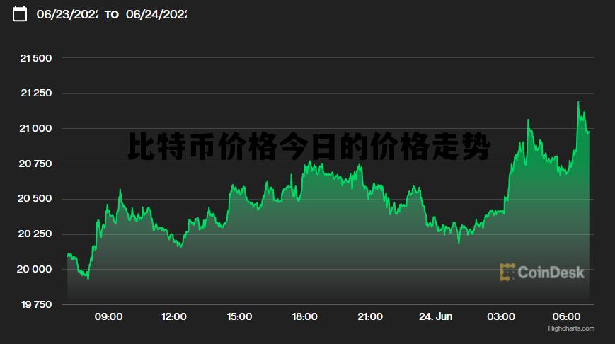 比特幣最新價(jià)格行情及小巷深處的神秘寶藏探索