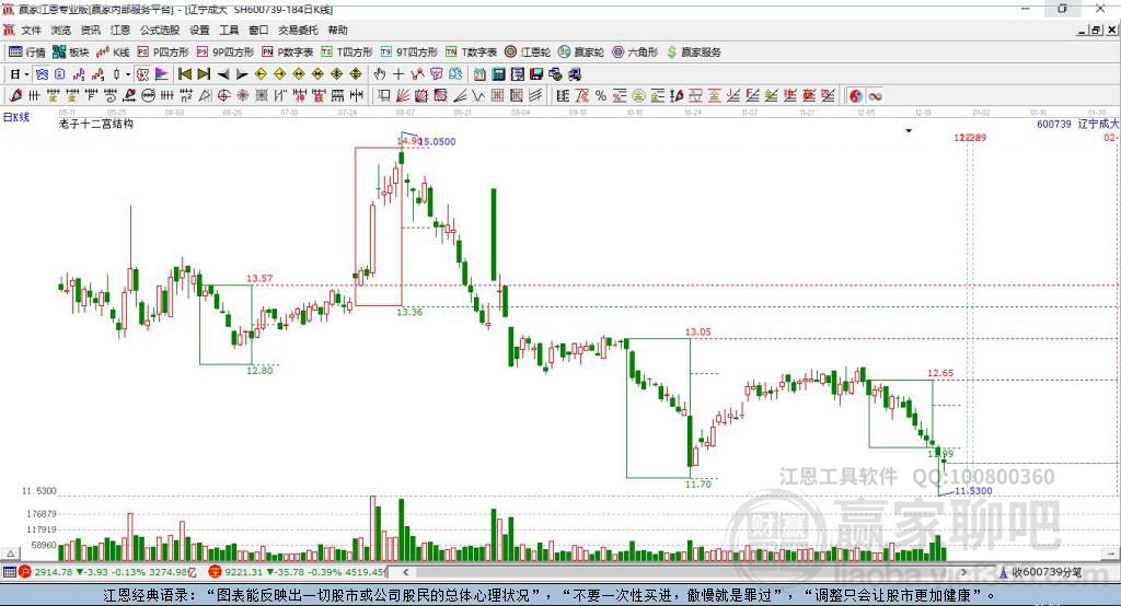 600739股票，變化中的學(xué)習(xí)之旅，塑造自信與成就感的源泉