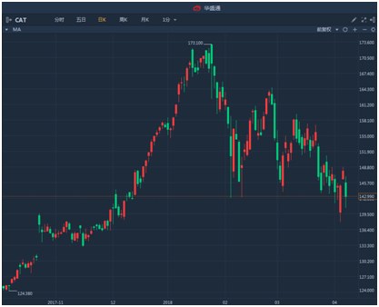 貿(mào)易戰(zhàn)背景下股市的智能變革，科技與生活的融合之道