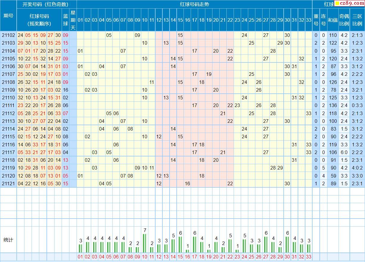 福彩雙色球最新走勢分析圖，科技與生活的完美結合