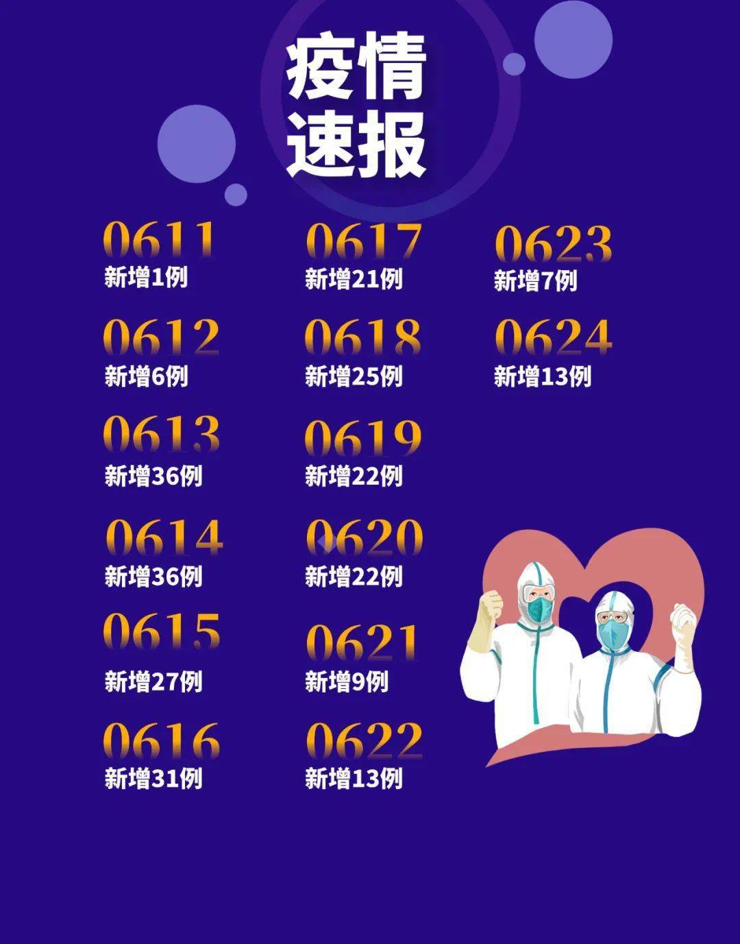 疫情最新進(jìn)展下的日常溫馨時(shí)光