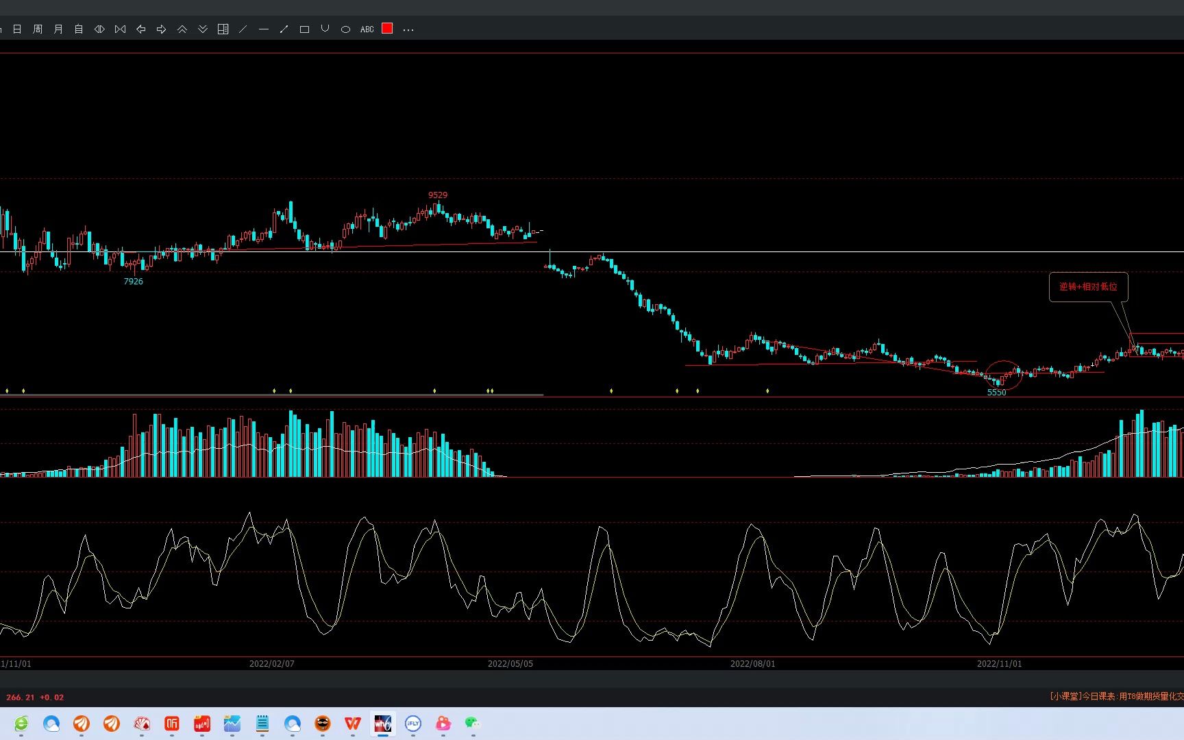 pvc期貨行情走勢(shì)分析,PVC期貨行情走勢(shì)分析