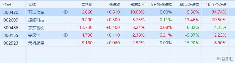 東杰智能股票,東杰智能股票，科技先鋒，智能新紀(jì)元之選