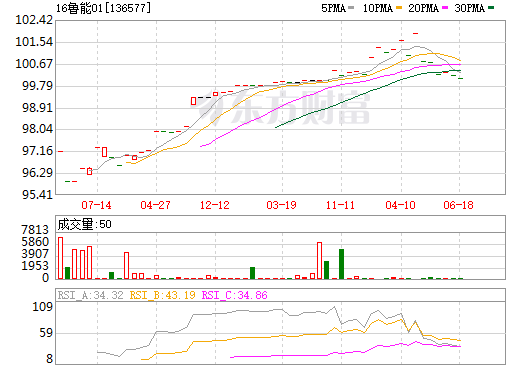 小紅書推薦深度解析魯能股票，投資新選擇！