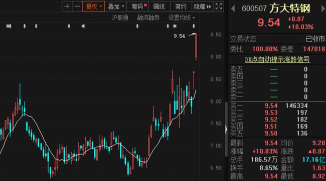 掌握股票變化，開啟自信財富之路