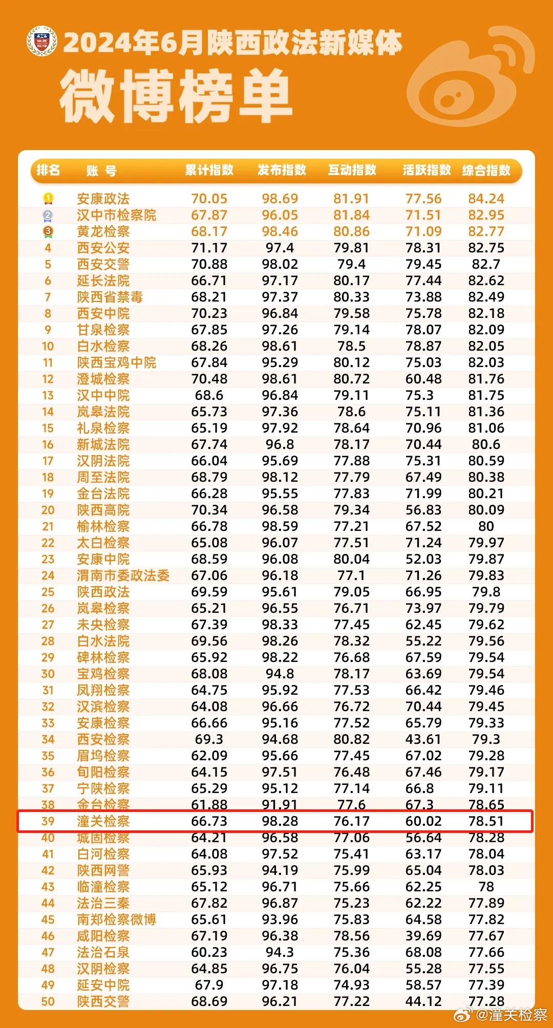 陜西雙一流最新動(dòng)態(tài)，與自然美景的親密旅行啟幕