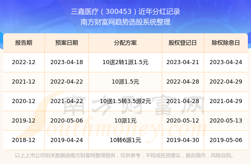 三鑫股票,揭秘?zé)衢T(mén)投資三鑫股票，投資新寵，你準(zhǔn)備好了嗎？