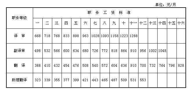 2025機關(guān)事業(yè)調(diào)薪文件最新版,統(tǒng)計數(shù)據(jù)詳解說明_電信版56.449