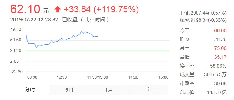 股票首次公開發(fā)行，心靈與自然的雙重探索之旅