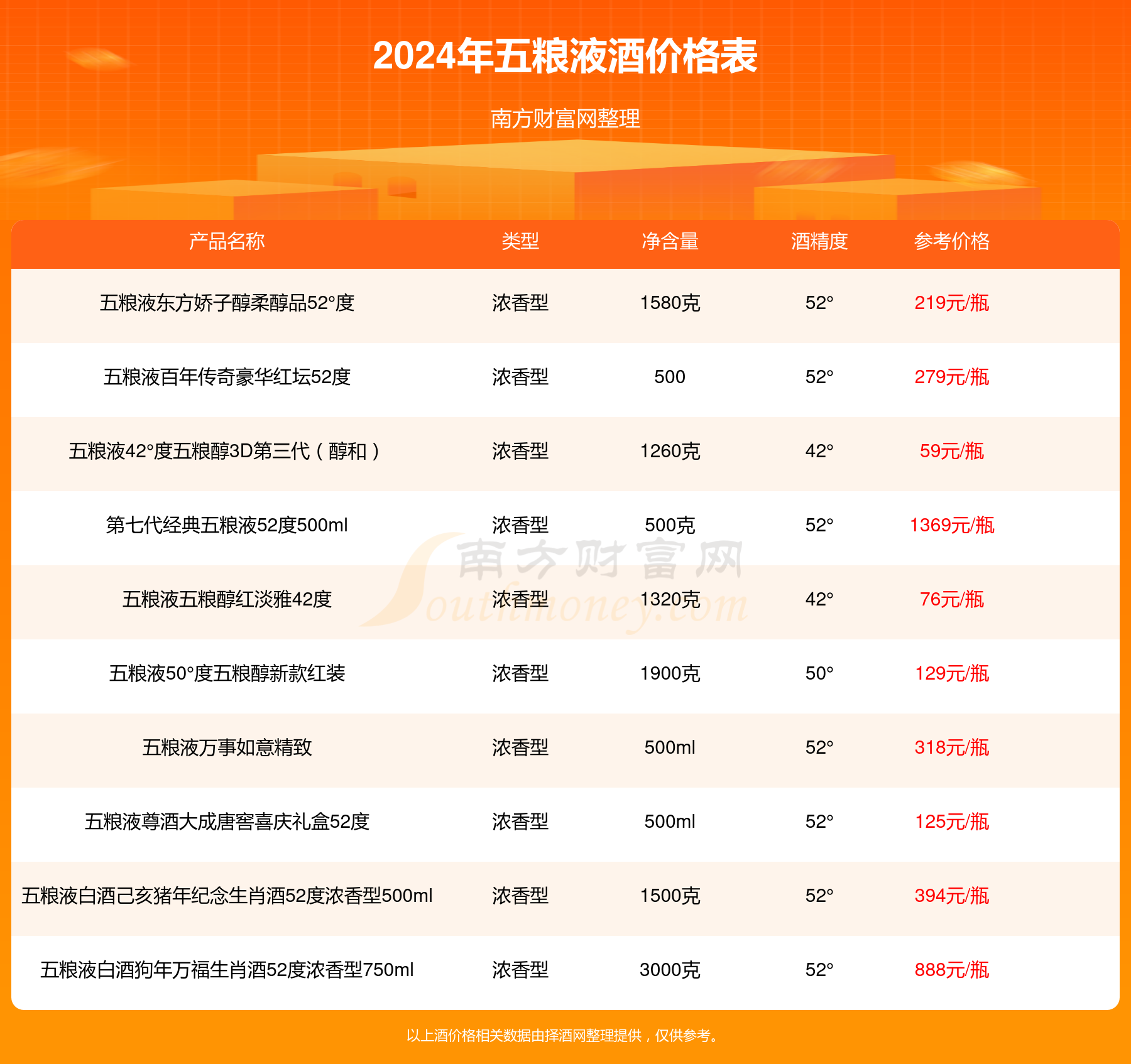 五糧液票行情,五糧液票行情，深度解析與未來(lái)展望