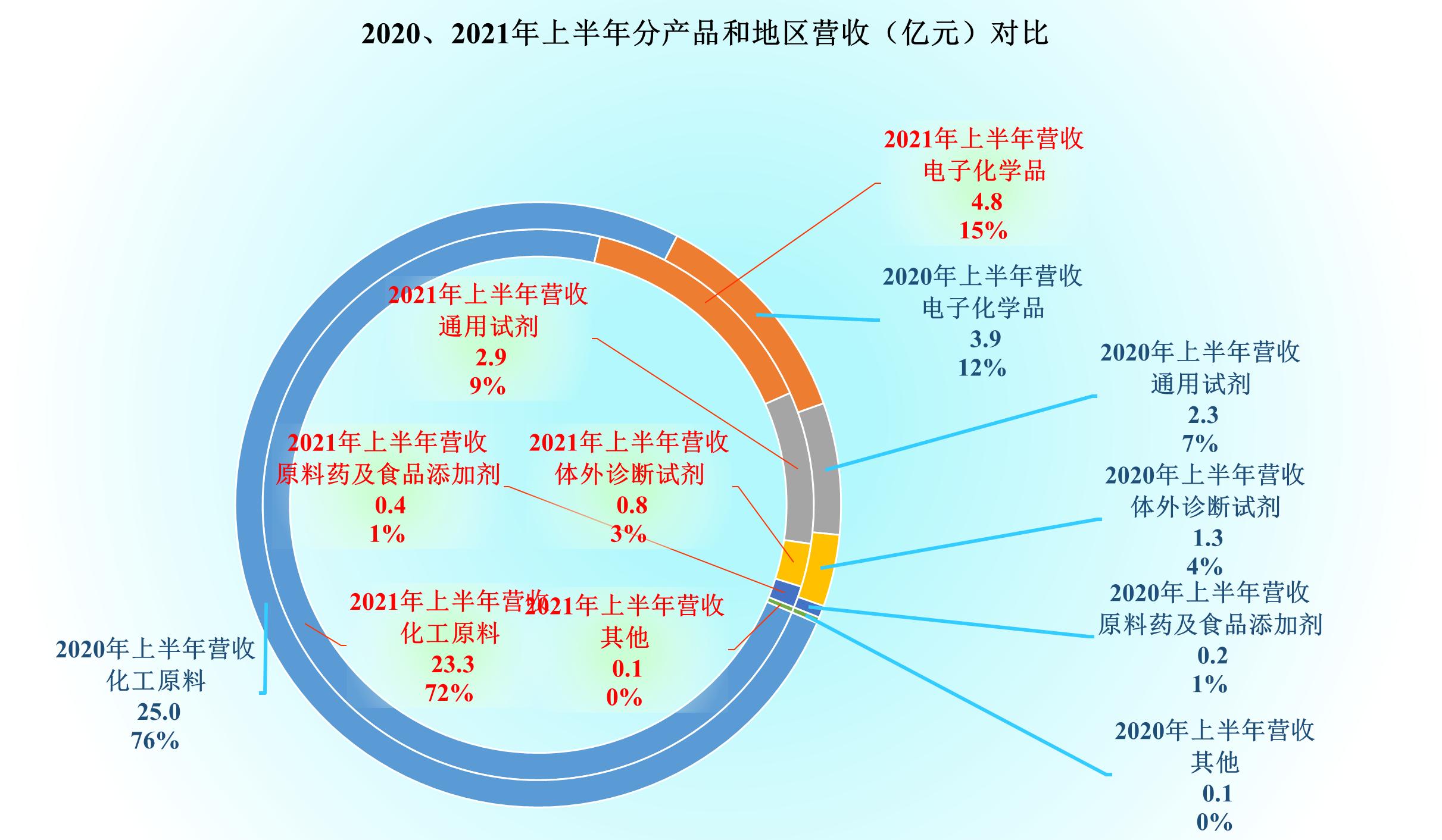 光刻膠上市公司，探尋內(nèi)心平靜的奇妙旅程之旅