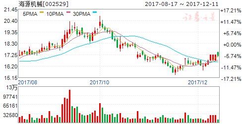 新澳天天開獎(jiǎng)免費(fèi)資料,穩(wěn)固執(zhí)行戰(zhàn)略分析_原汁原味版94.939