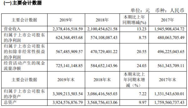 地素上市時刻，春天的狂歡與家的溫馨
