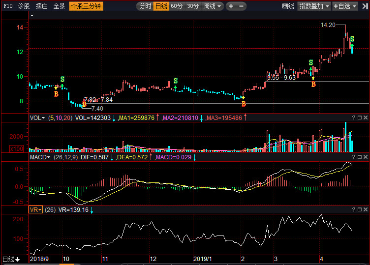 貴州百靈股票最新動(dòng)態(tài)解析，如何獲取并分析股票信息的指南