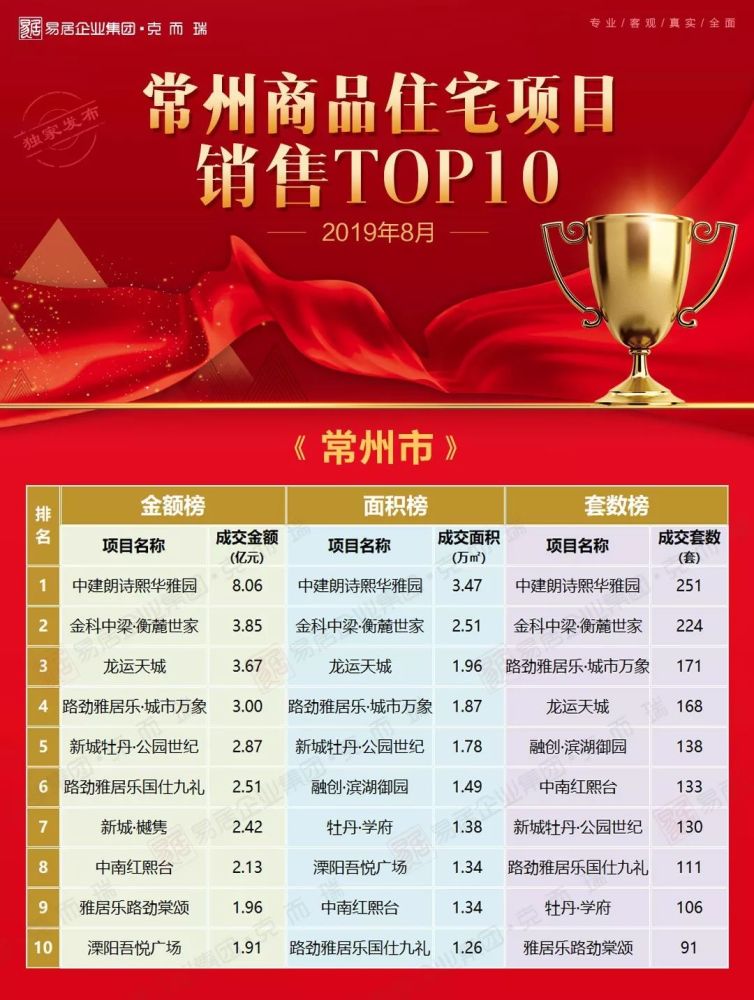 揭秘常州最新住宅項目價格，城市新地標(biāo)火熱出爐！