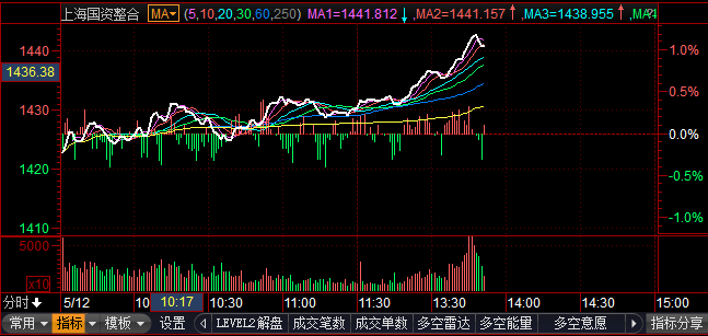 國企股票，背景歷程與地位分析