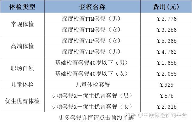 科技引領(lǐng)健康之旅，全新升級體檢套餐價格表，讓生活更美好