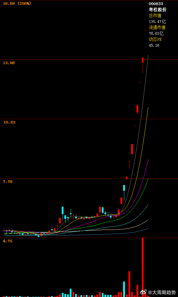 輝隆股份科技重塑未來，最新消息引領(lǐng)行業(yè)前沿！